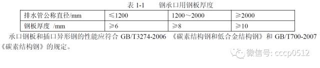 鋼筋混凝土排水管廠家.jpg